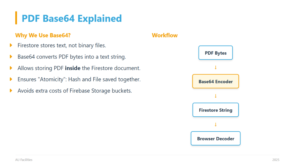 PDF Base64 Explained