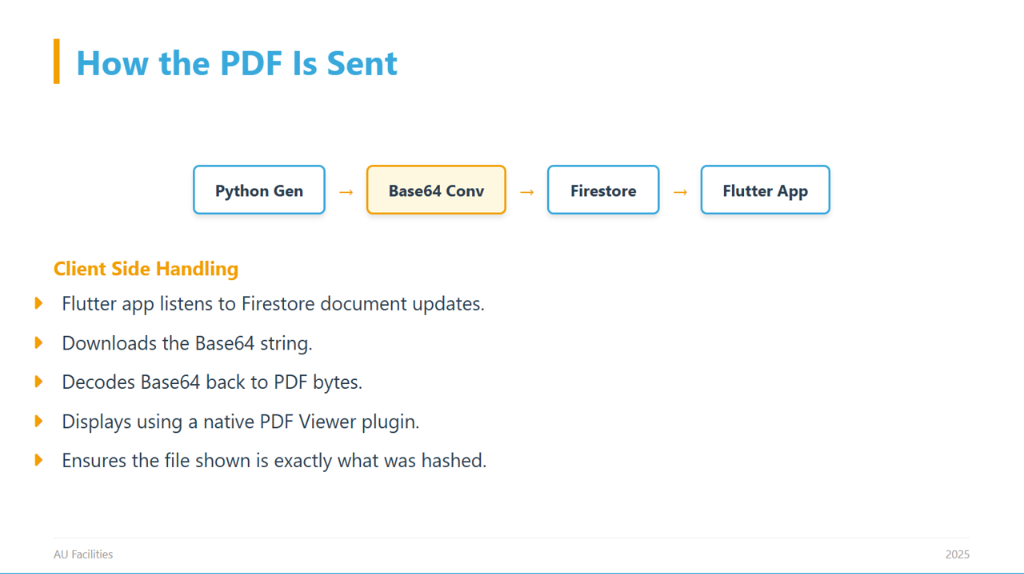 How the PDF Is Sent