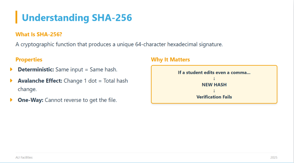 Understanding SHA-256