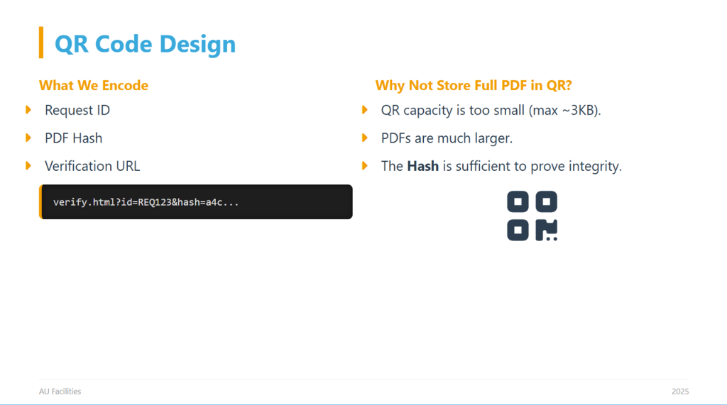 QR Code Design