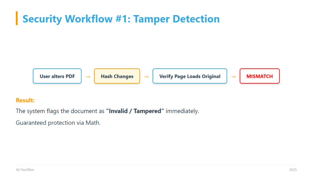 Tamper Detection Workflow