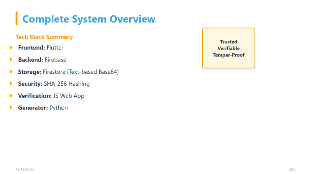 Complete System Overview