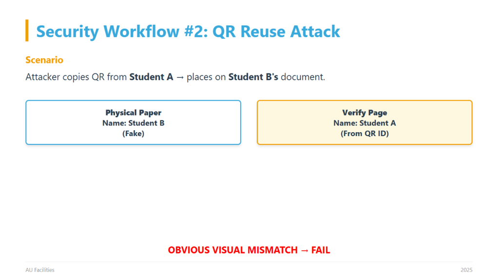 QR Reuse Attack Response