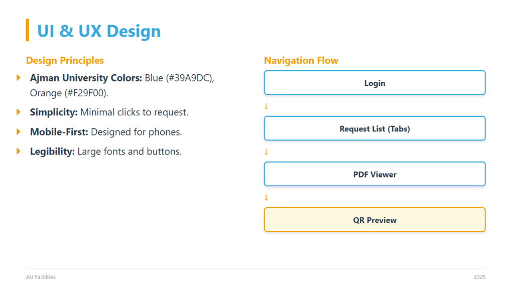 UI & UX Design