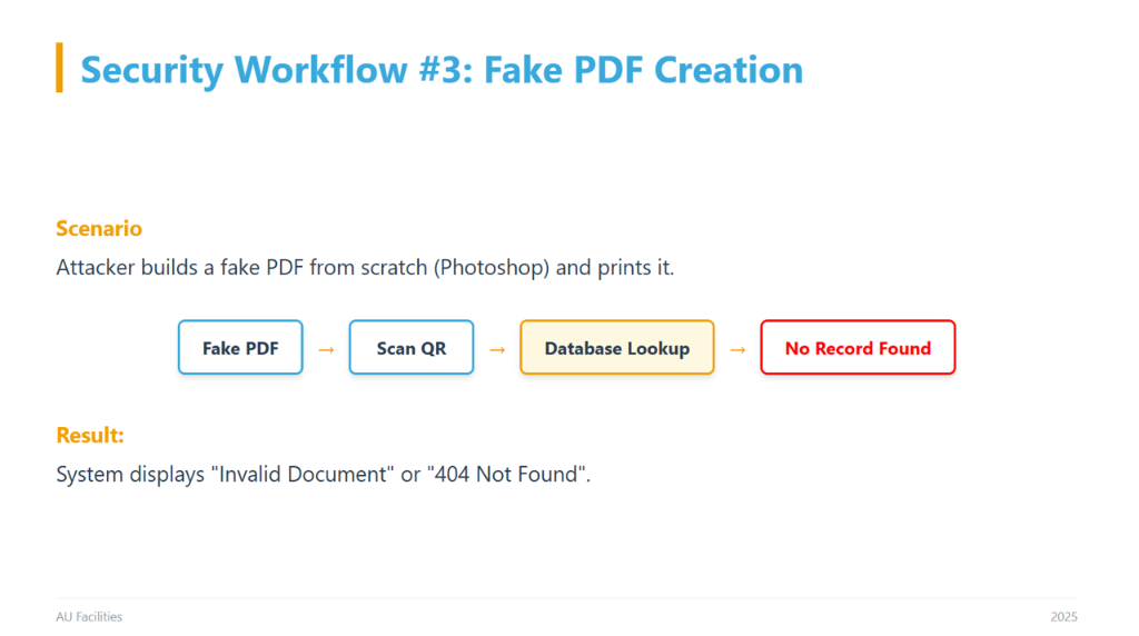 Fake PDF Creation Flow