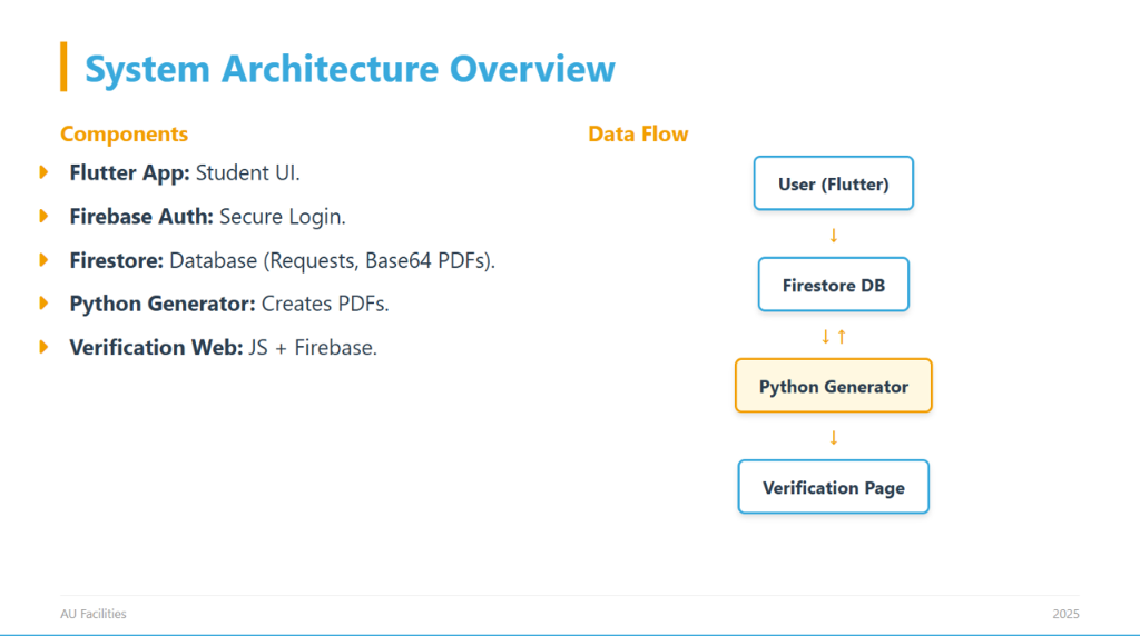 System Architecture Overview