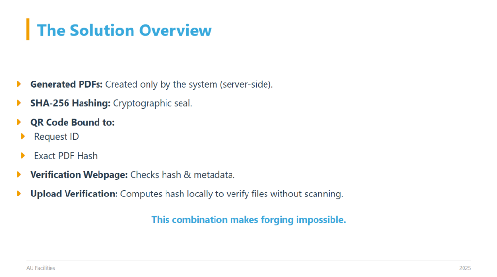 The Solution Overview