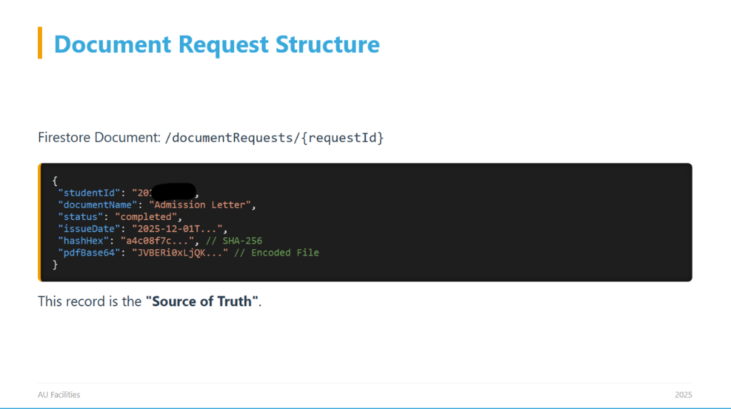Document Request Structure